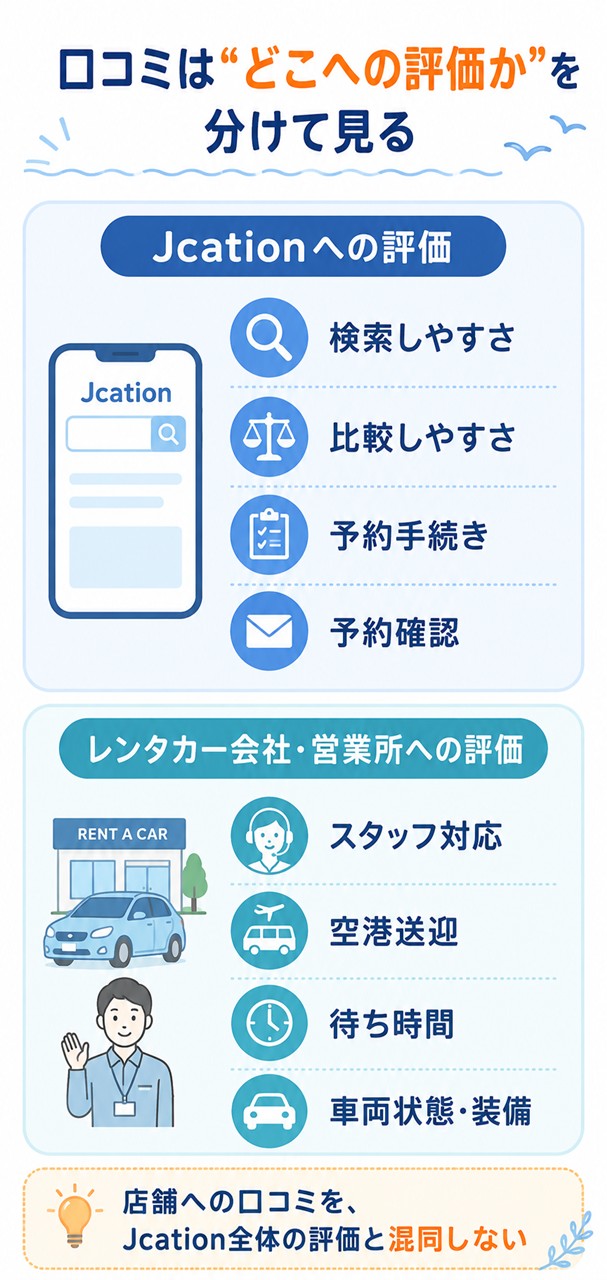 Jcationレンタカーの口コミを確認するポイント